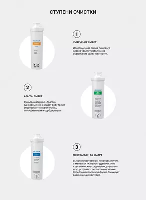 Geyser filtri - SUV FILTRI