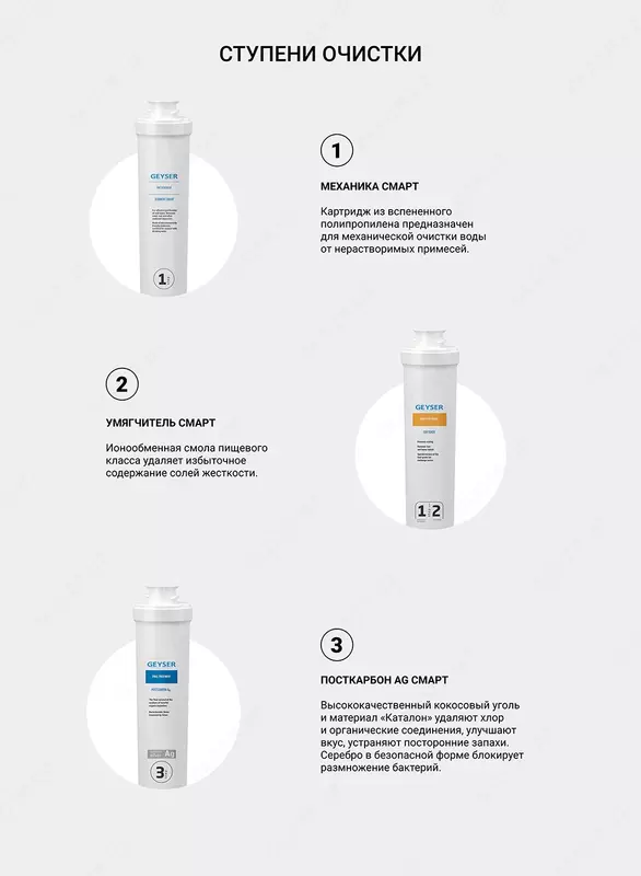 Geyser filtri - Boshqa turdagi maishiy texnikalar