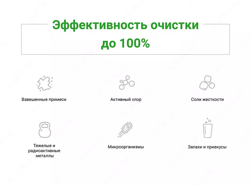 Geyser filtri Boshqa turdagi maishiy texnikalar