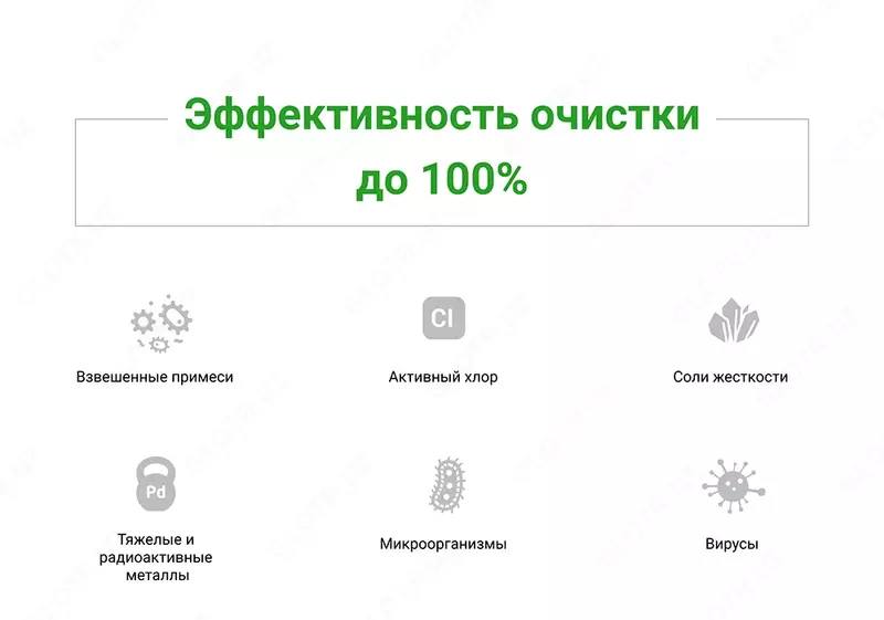 картриджи для фильтра для воды