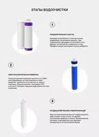 850 000 so'm Geyser filtri