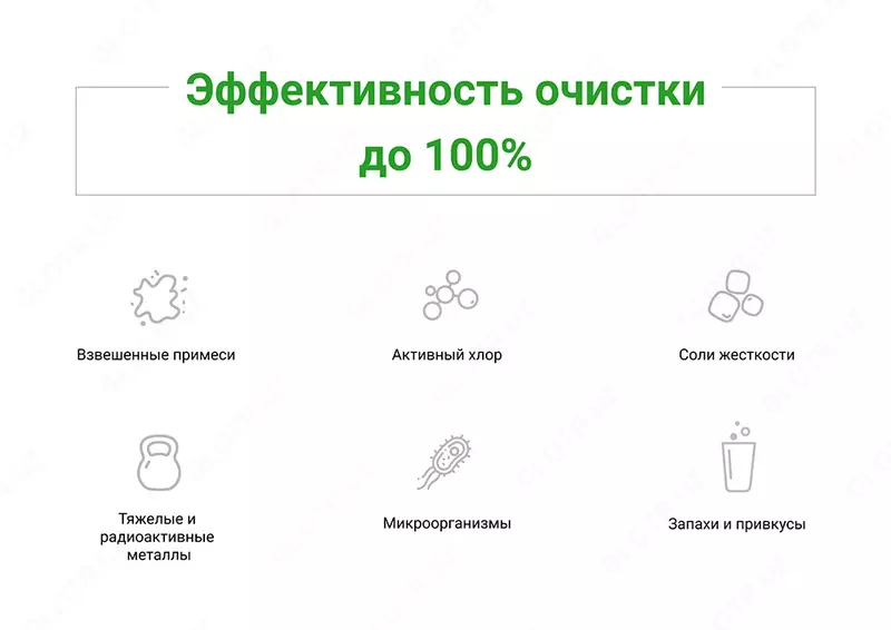 Картридж Арагон 3 Эко МАКС SUV FILTRI