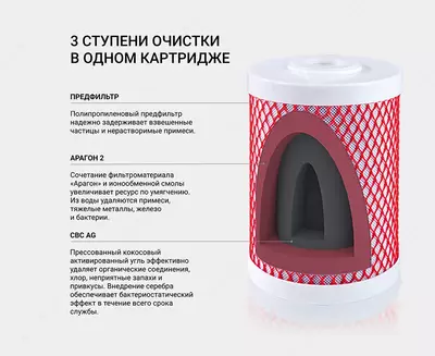 Kartrij Aragon-2 10" (2-5 l/min)