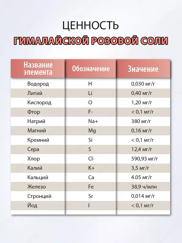 1 kg Ulgurji va chakana