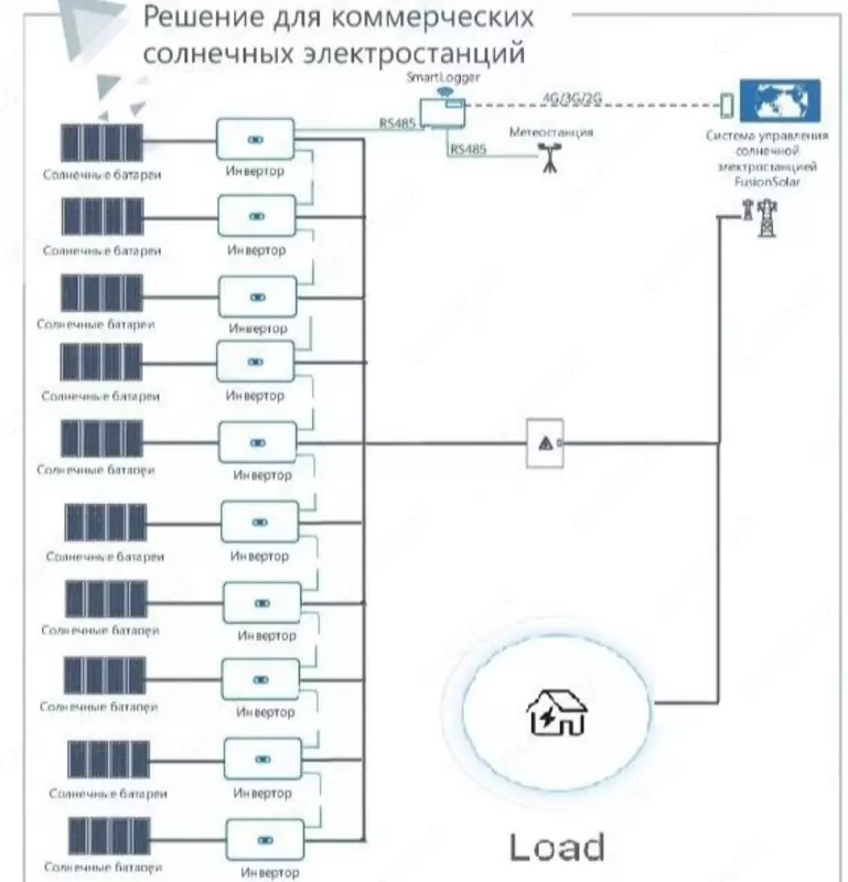 Солнечная панель OOO QIZILQUM TRADE PRODUCTION