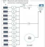 Солнечная панель OOO QIZILQUM TRADE PRODUCTION
