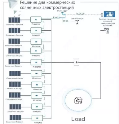 Солнечная панель OOO QIZILQUM TRADE PRODUCTION