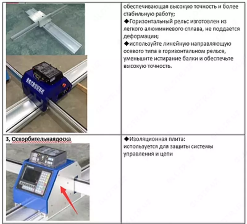 RM-1530 Портативный станок плазменной резки с ЧПУ