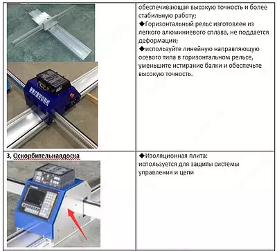 RM-1530 Портативный станок плазменной резки с ЧПУ