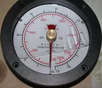 Динамометры гидравлические CY204100 (CY20030)