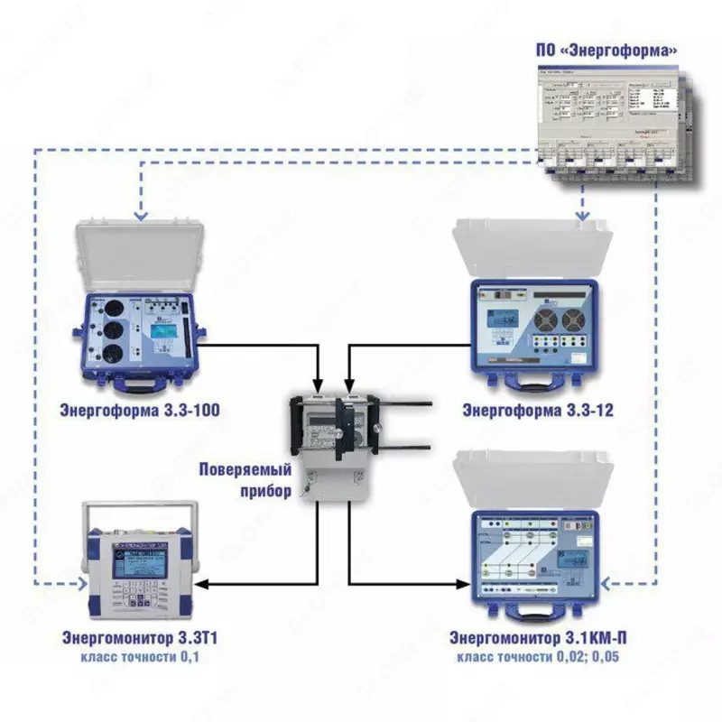 УППУ-МЭ 3.3Т1-П-10 — переносной поверочный комплекс (кл.т. 0 1)