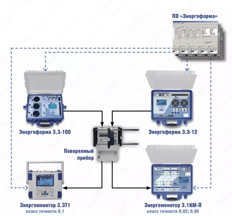 УППУ-МЭ 3.1КМ-П-02 — переносной поверочный комплекс (кл.т. 0,02)
