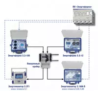 УППУ-МЭ 3.1КМ-П-02 — переносной поверочный комплекс (кл.т. 0 02)