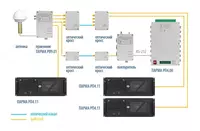 Парма РВ 9.01 — система приема и передачи сигналов точного времени GPS
