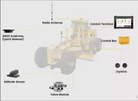 FJD H36 PRO 3D система управления мотор‑грейдером