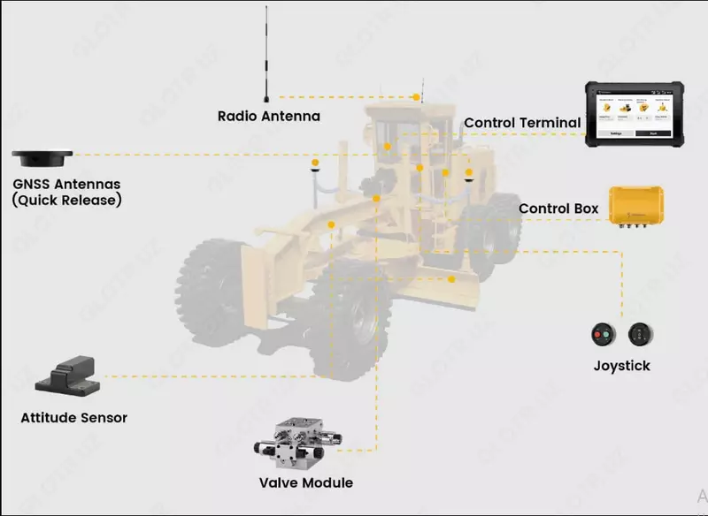 FJD H36 PRO 3D система управления мотор‑грейдером