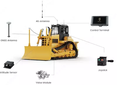 FJD H39 PRO 3D системы управления бульдозером