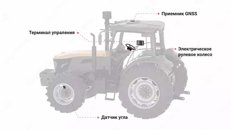 Система автоматического рулевого управления FJD AT2