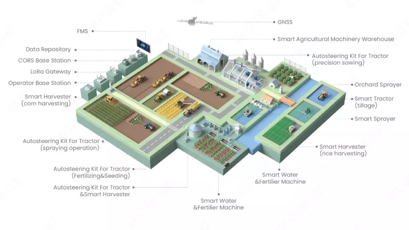 Система управления фермой