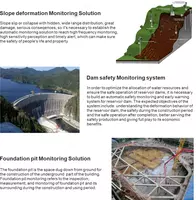  SOUTH DMS deformatsiyalarni monitoring qilishning professional tizimi - 