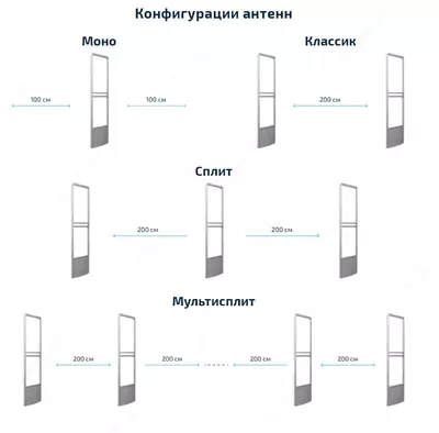 от 12 129 000 сум / шт. Антикражные ворота - Акустомагнитные