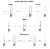от {0} сум Антикражные ворота - Акустомагнитные