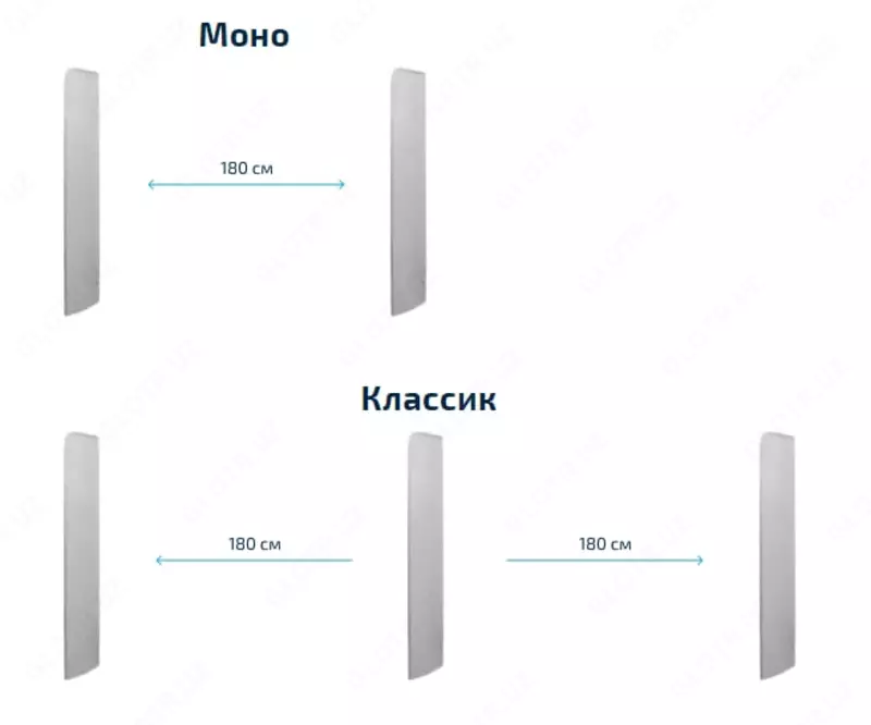 Антикражные ворота - Акустомагнитные PROINFO