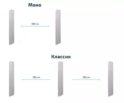 Антикражные ворота - Акустомагнитные PROINFO