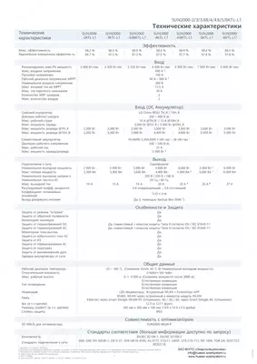 12 222 392 сум / шт. Солнечный инвертор HUAWEI SUN2000-5KTL-L1