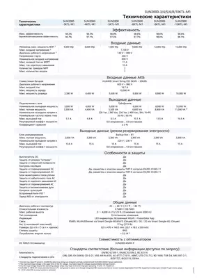 14 246 960 сум / шт. Солнечный инвертор HUAWEI SUN2000-5KTL-M1