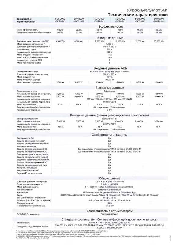от {0} сум Солнечный инвертор HUAWEI SUN2000-5KTL-M1