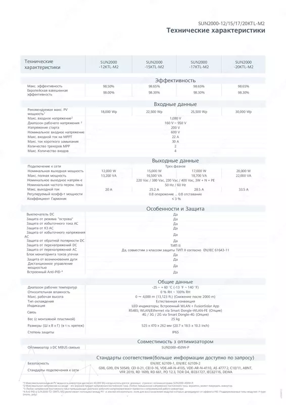 от {0} сум Солнечный инвентор HUAWEI SUN2000-20KTL-M2 High Current