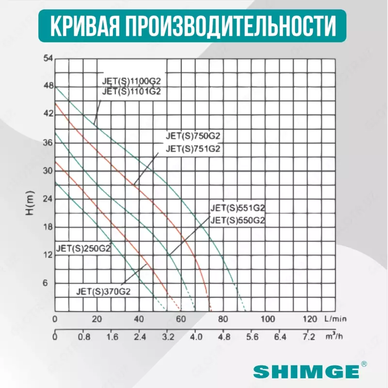 Насосная станция SHIMGE JET 370G2 c баком 24 л