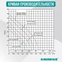 SHIMGE JET 750G2 nasos stansiyasi