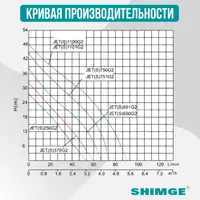 1 576 650 сум Насосная станция SHIMGE JET 1100G2 c баком 24 л