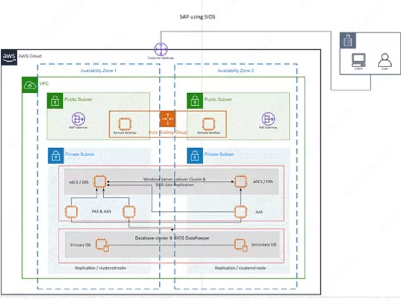 Microsoft Visio Professional 2021 - 271 336 сум