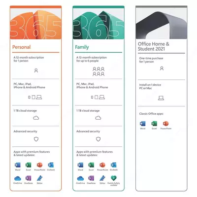 Microsoft Office 2021 Home аnd Student BOX - 1 170 000 сум / шт.