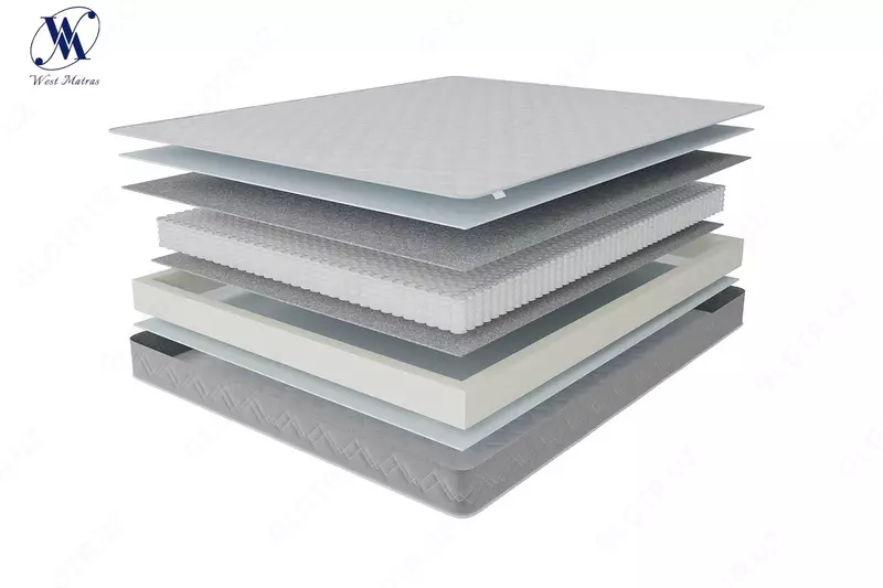 Matras SUPPORT CLASSIC 2 x 0,8