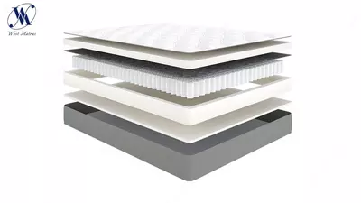 Anatomik matras SUPPORT COMFORT 2 x 0