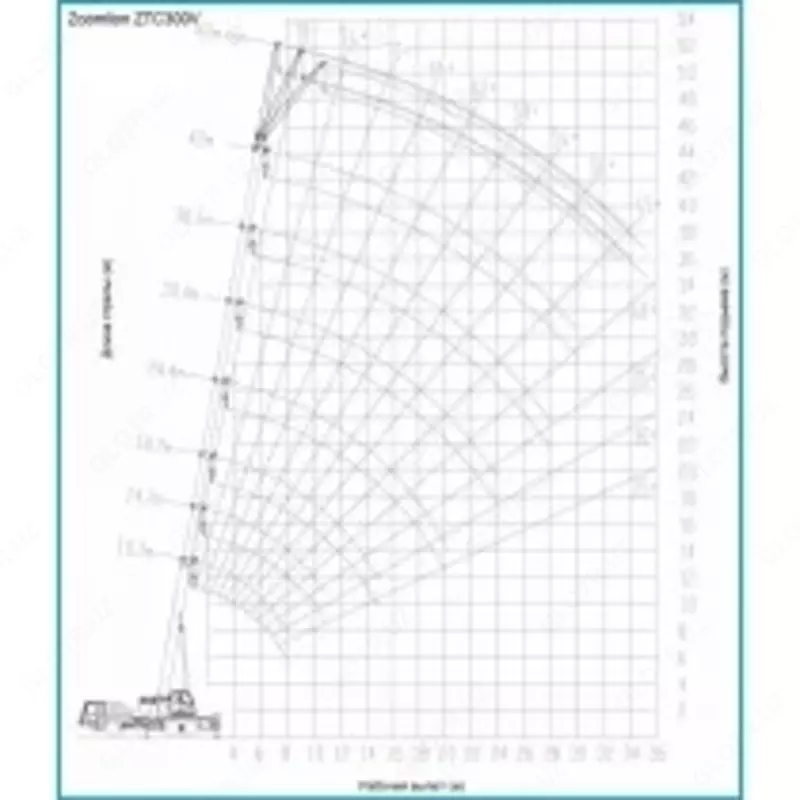 Автокран Zoomlion ZTC300V 6x4 - 30 т - по запросу