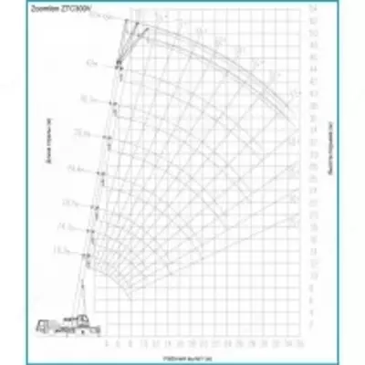 Zoomlion ZTC300V 6x4 - 30 т - Narx so&#039;rov asosida