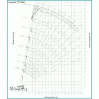 Автокран Zoomlion ZTC300V 6x4 - 30 т - по запросу