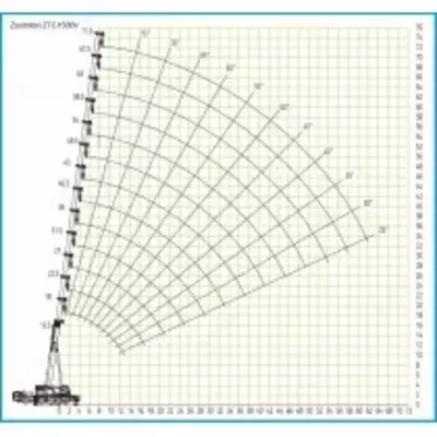 Zoomlion ZTC1500V 10x6 - 150 т - Narx so&#039;rov asosida