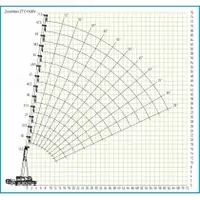 Автокран Zoomlion ZTC1500V 10x6 - 150 т - по запросу