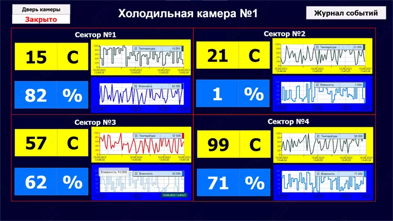 Мониторинг Температуры