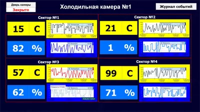 Мониторинг Температуры