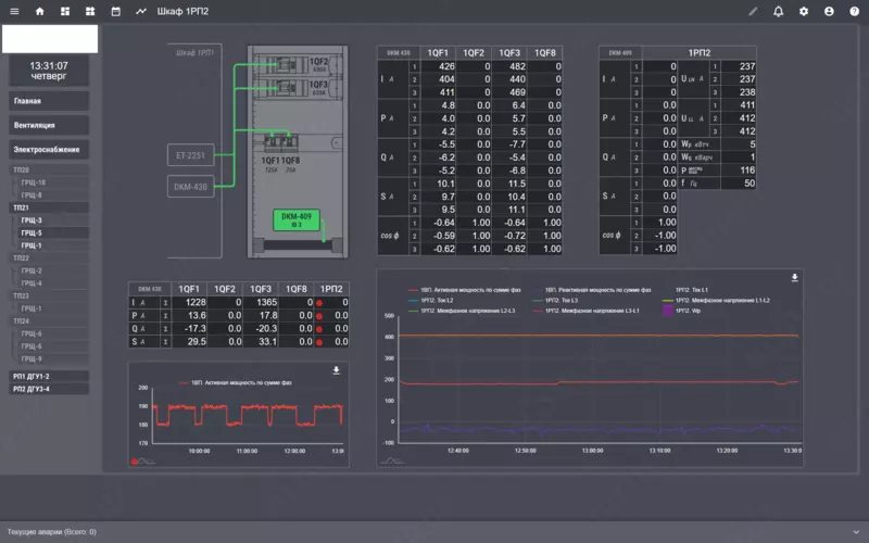  SCADA/IoT SmartICS для малой и средней автоматизации - 