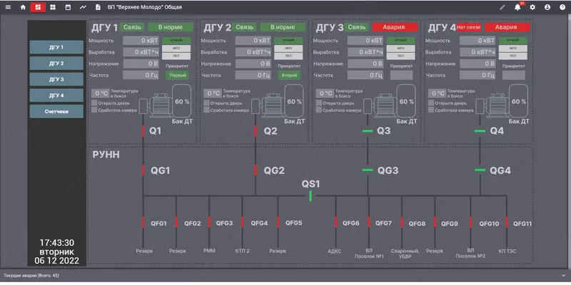  SCADA/IoT SmartICS для малой и средней автоматизации ООО INTEGRO ENGINEERS