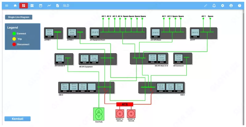  SCADA/IoT SmartICS для малой и средней автоматизации - ООО INTEGRO ENGINEERS
