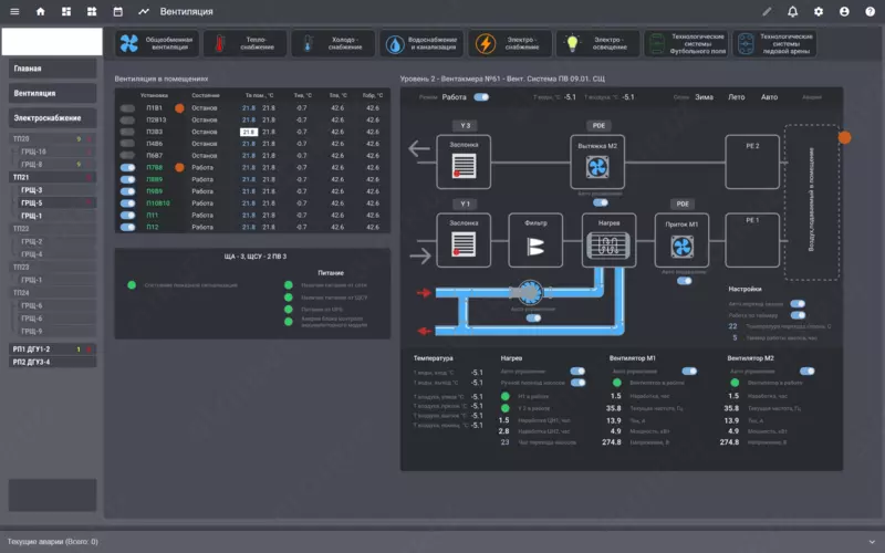  ООО INTEGRO ENGINEERS - SCADA/IoT SmartICS для малой и средней автоматизации